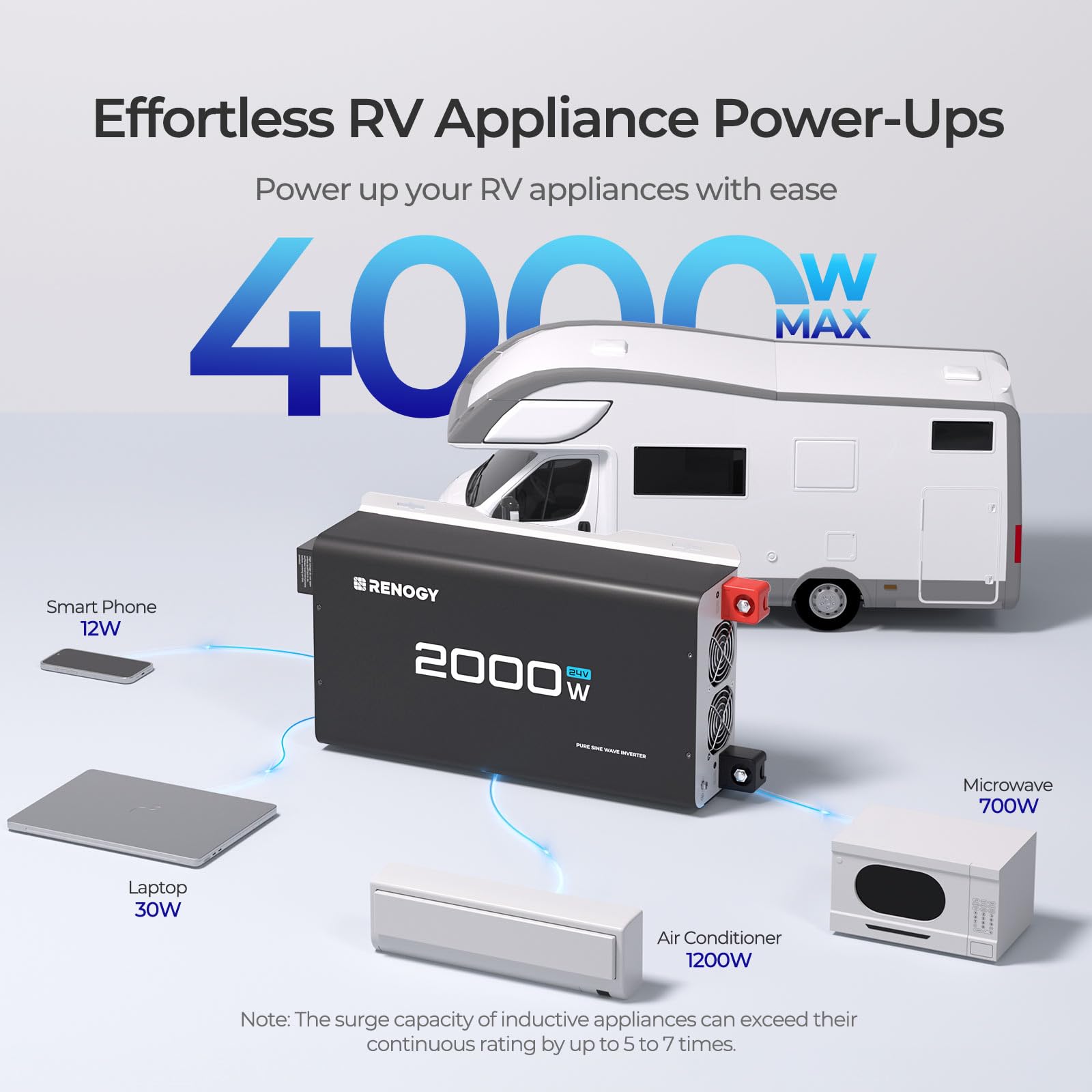 Renogy 2000W inverter remote-control use for convenient operation