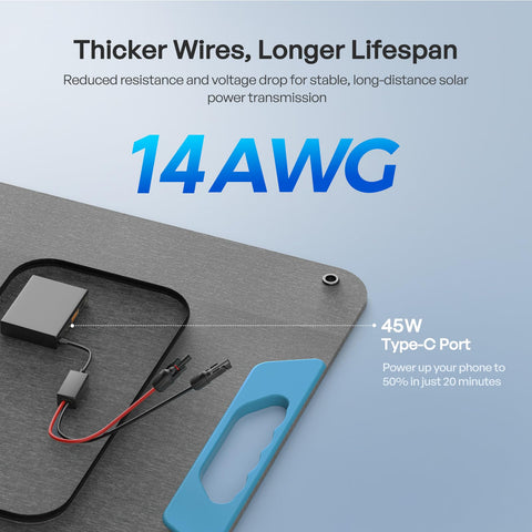 Renogy 200W foldable panel USB-C PD port charging a device