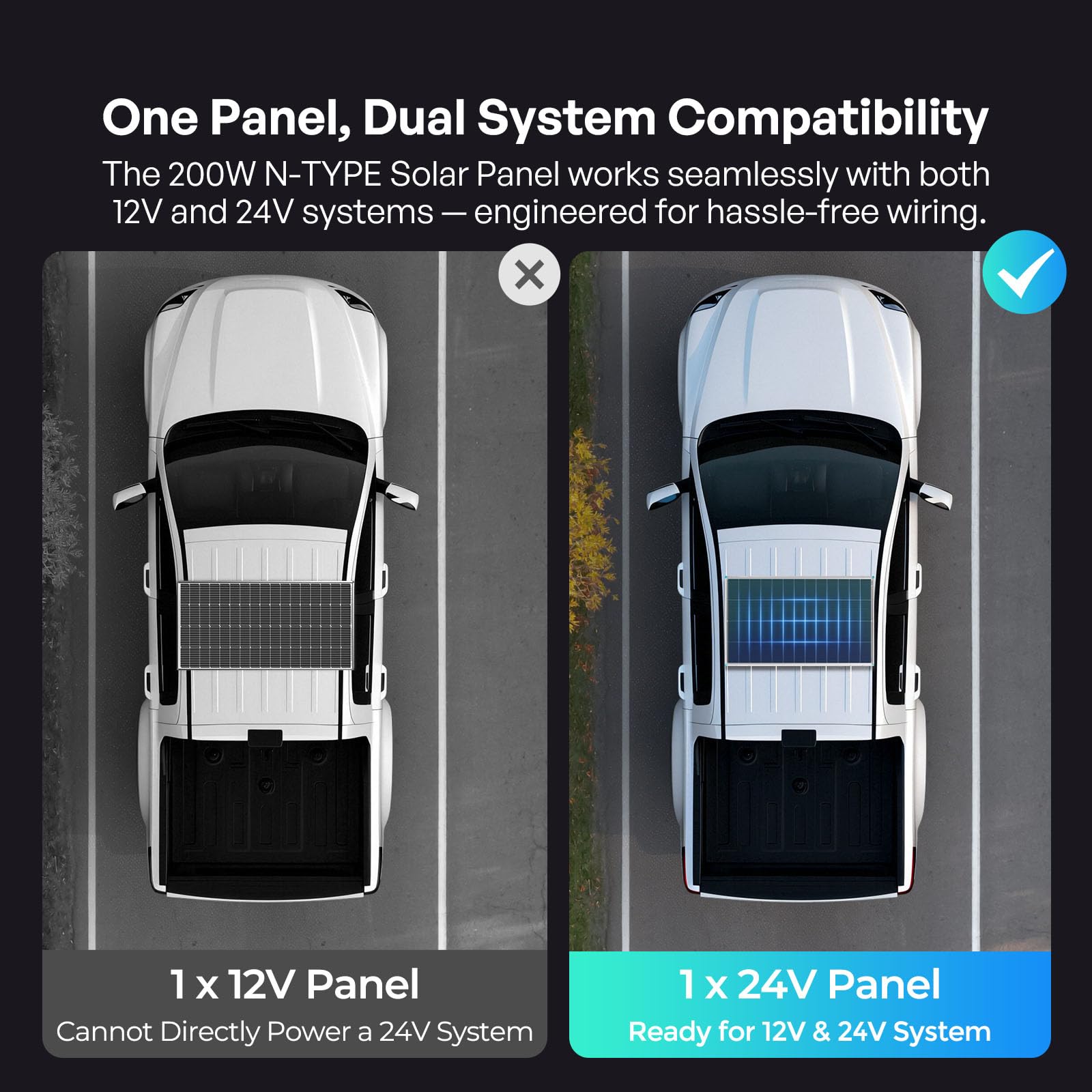 Renogy 200W N-Type panel with 24V compatibility supports flexible configurations