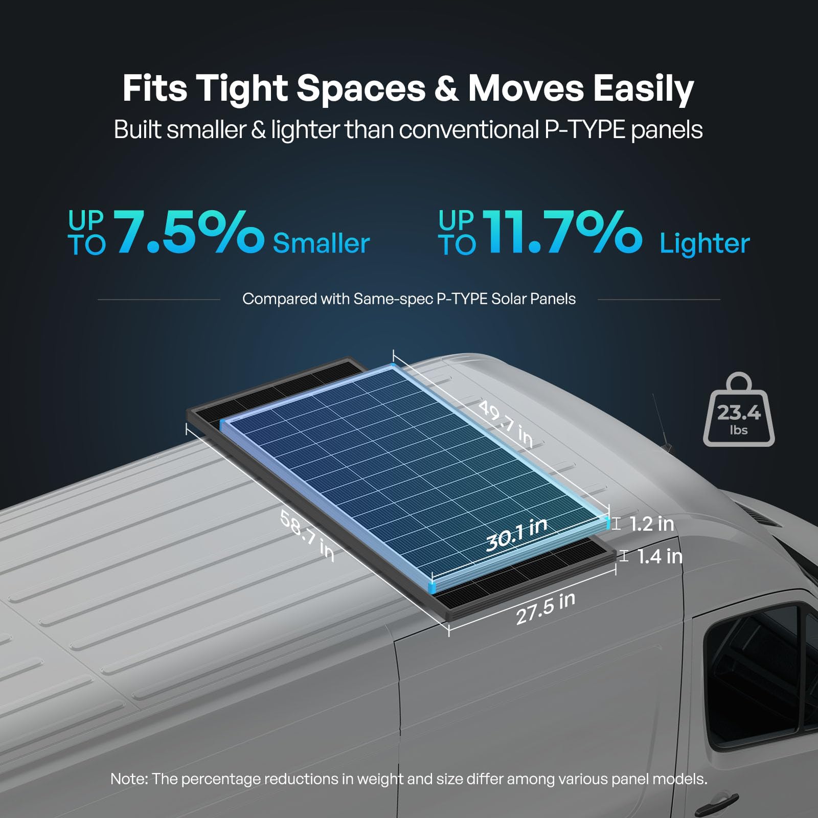 Renogy 200W N-Type panel in hot climate setting promises strong performance