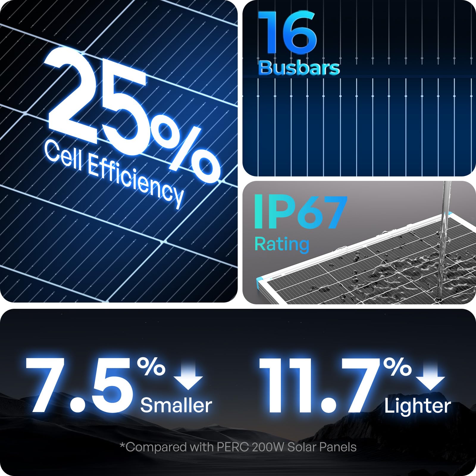 Renogy 200W N-Type lightweight panel enables effortless RV installation