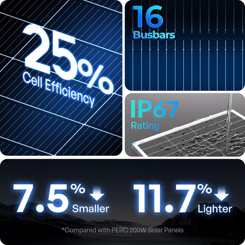 Renogy 200W N-Type lightweight panel enables effortless RV installation