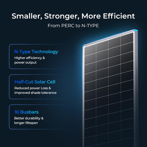 Renogy 200W panel 16BB N-type cells emphasizing high efficiency.