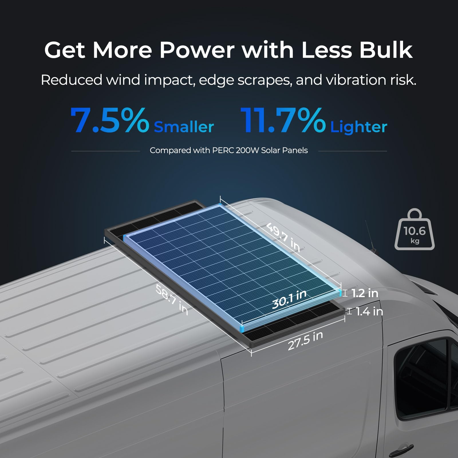 Renogy 200W panel 24V compatibility for versatile battery systems.