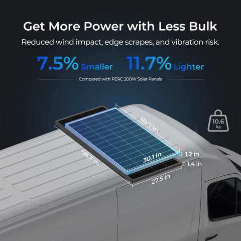 Renogy 200W panel 24V compatibility for versatile battery systems.