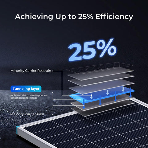 Renogy 200W panel compact design highlights space-saving benefits for vans.