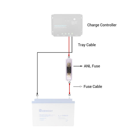 Renogy 400A ANL fuse in installation setup demonstrating safe wiring