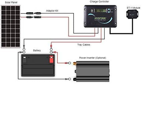 Renogy Adventurer-Li lithium charging mode enables optimized battery use.