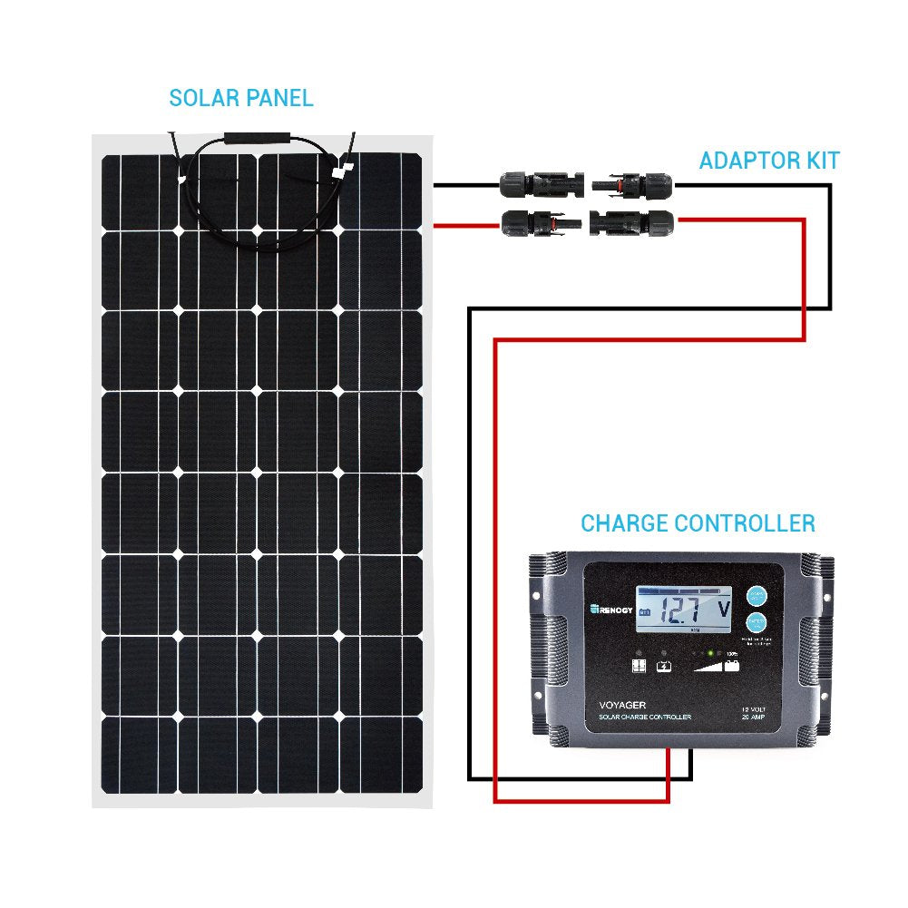 Durable Renogy wiring helps keep solar projects tidy with built-in connectors and exposed ends.