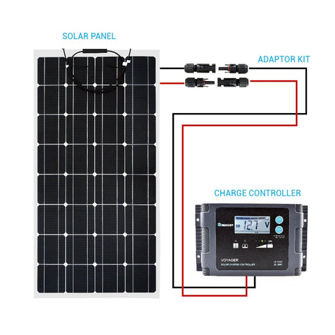 Durable Renogy wiring helps keep solar projects tidy with built-in connectors and exposed ends.