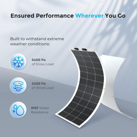 Renogy 100W monocrystalline panel withstands strong winds and snow