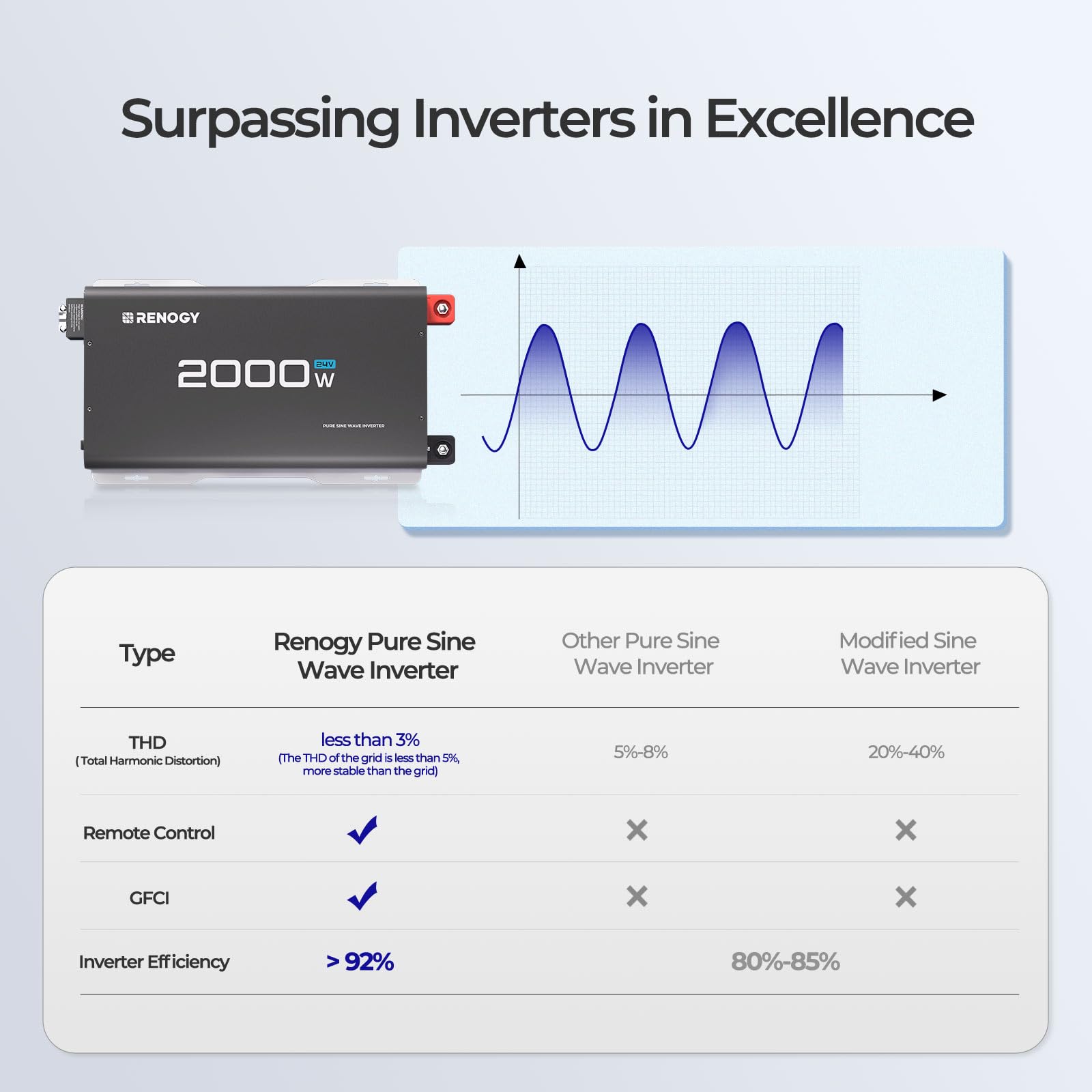 Renogy marine camping use robust inverter for boats and RVs