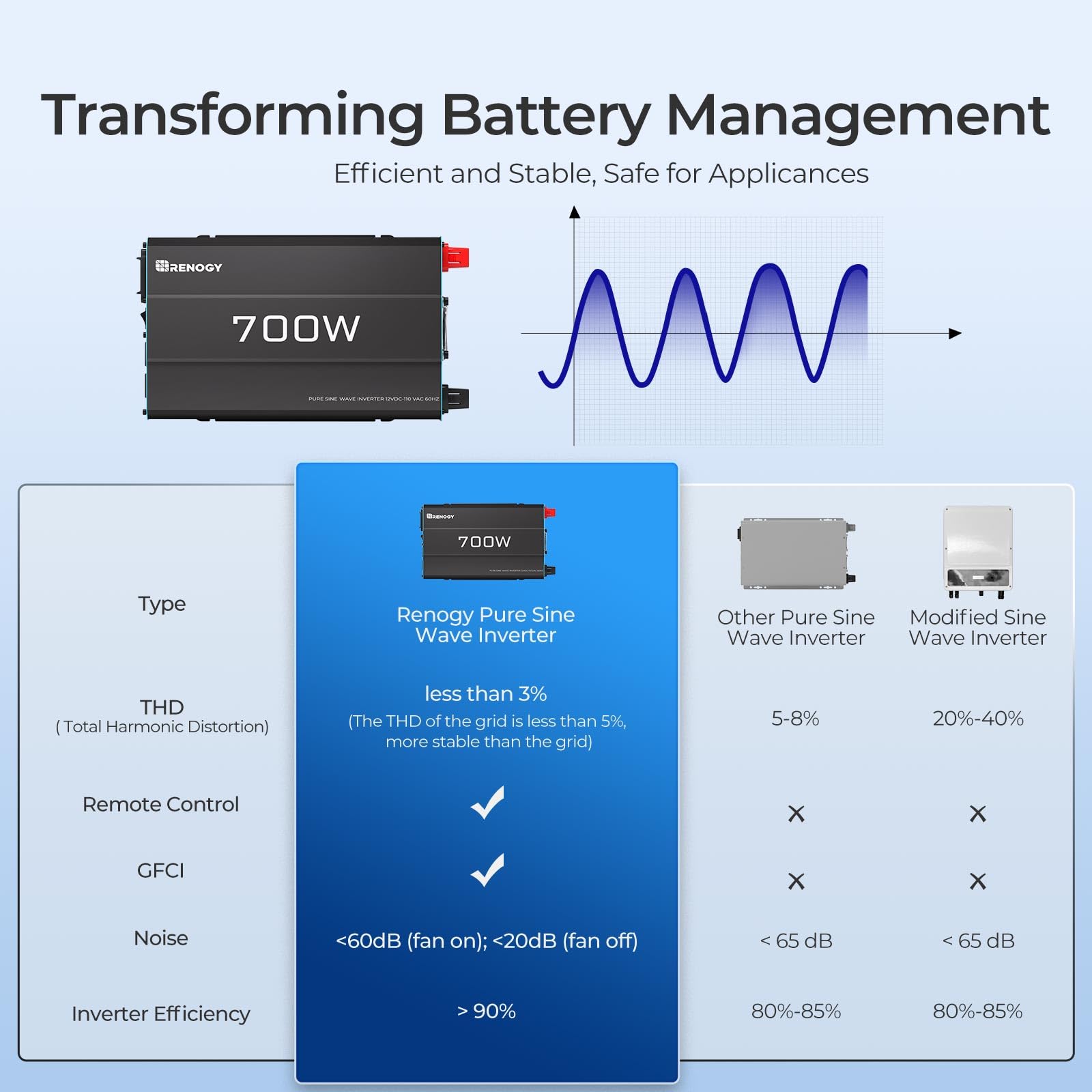 Renogy P2 700W pure sine wave delivers clean grid-like power