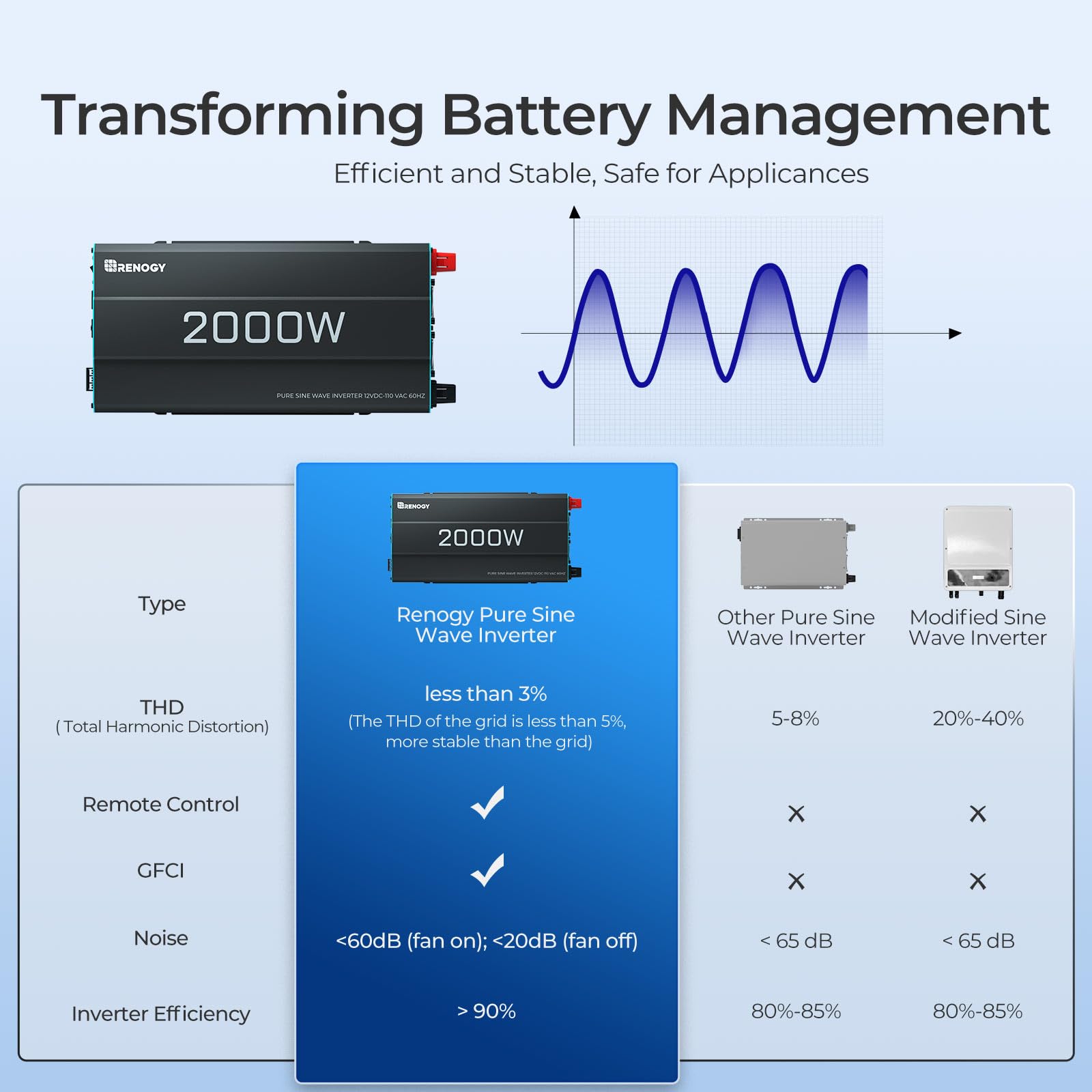 Renogy P2 remote controller demonstrates convenient remote operation for off-grid use.