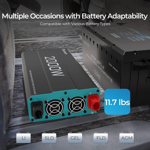 Renogy P2 USB and AC ports enable versatile charging and device powering.