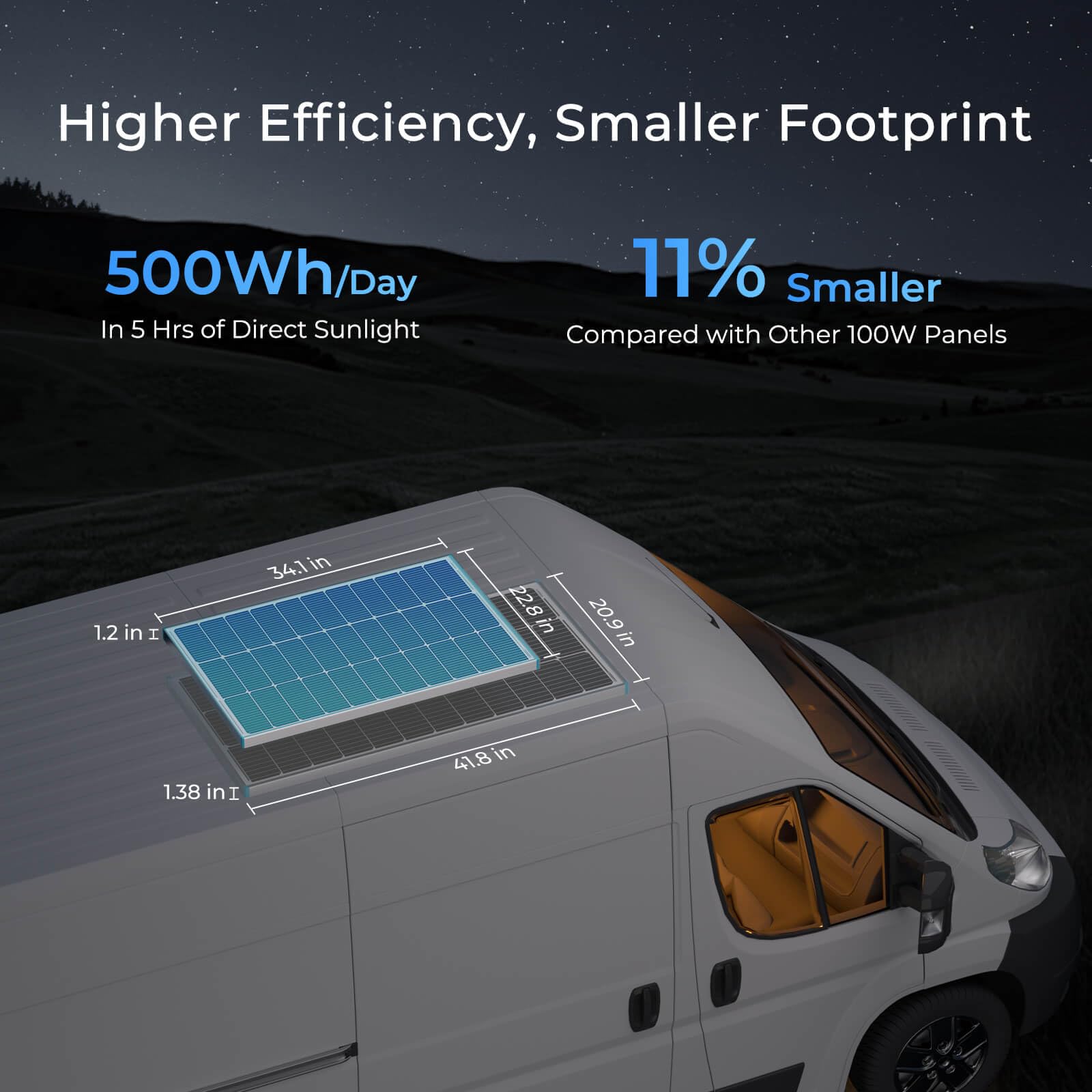 IP65-rated Renogy panel protecting against weather and dust