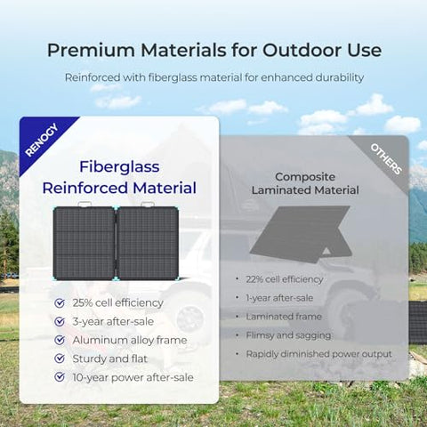 Renogy IP67 waterproof coating on rugged solar panel for harsh weather durability.