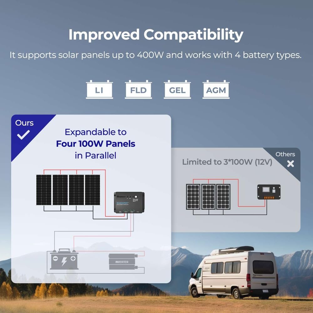 Renogy off-grid application setup powers cabins and camps efficiently