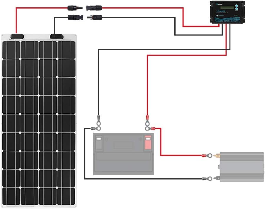 Renogy rugged connector pair ideal for outdoor solar setups