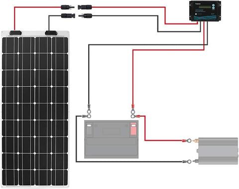 Renogy rugged connector pair ideal for outdoor solar setups