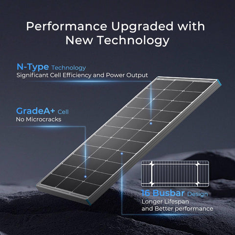Renogy panel in hot weather illustrating strong performance with low temperature coefficient.