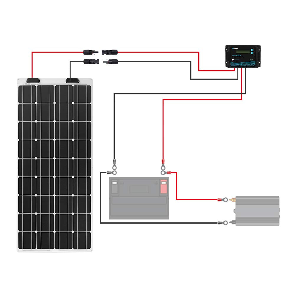 Renogy panel-to-controller extension improves layout flexibility for off-grid setups.