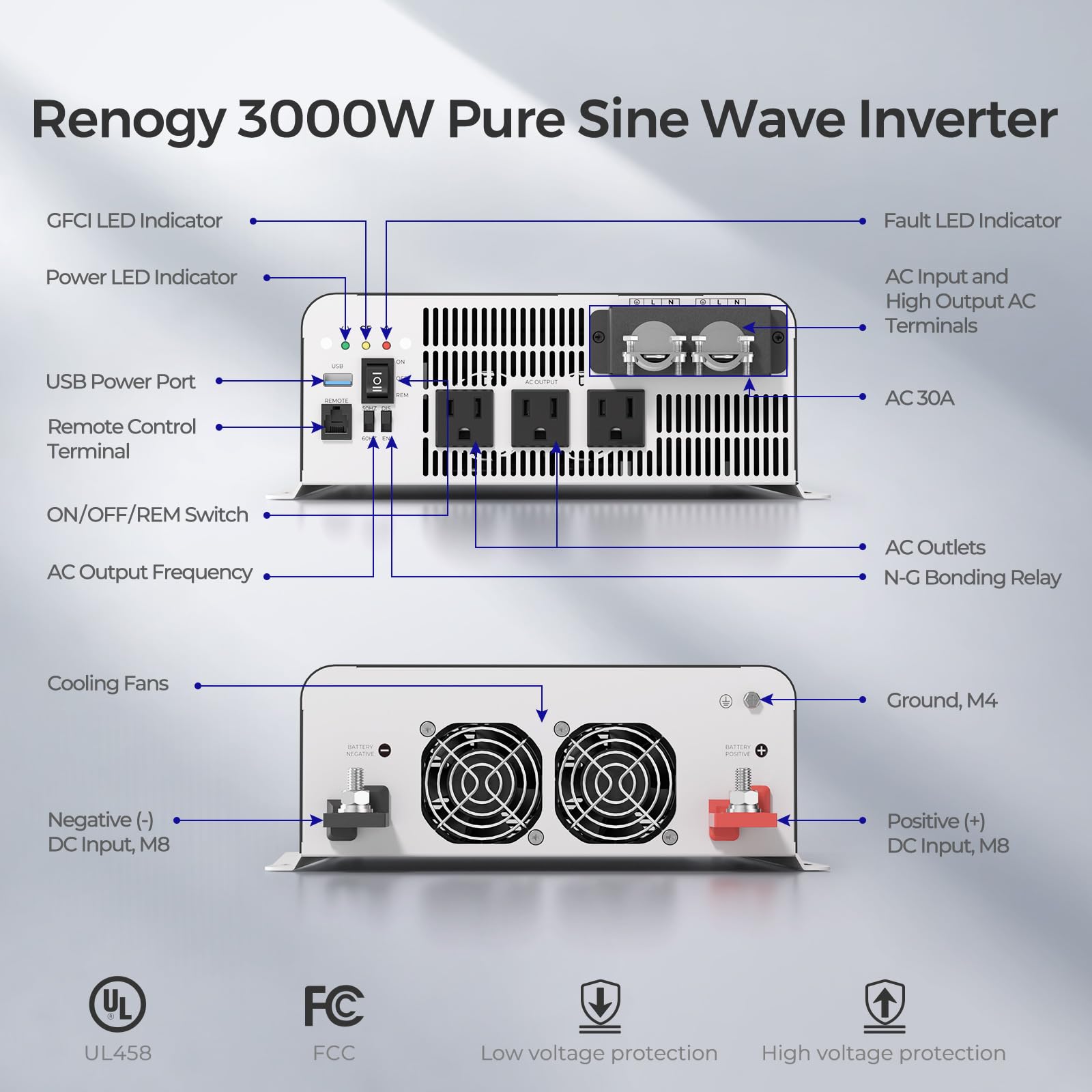 Renogy PUH 3000W inverter 6000W surge supports high-demand devices