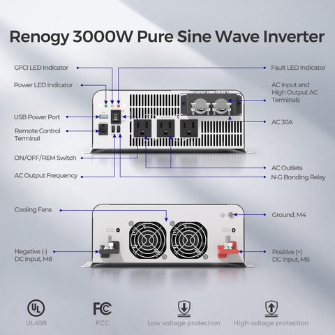 Renogy PUH 3000W inverter 6000W surge supports high-demand devices
