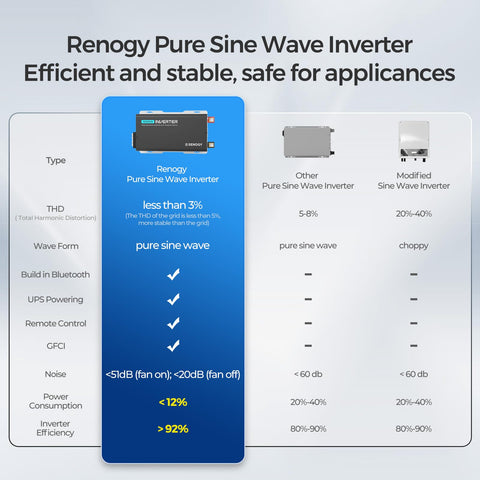 Renogy PUH AC outlets ready for plug-in appliances