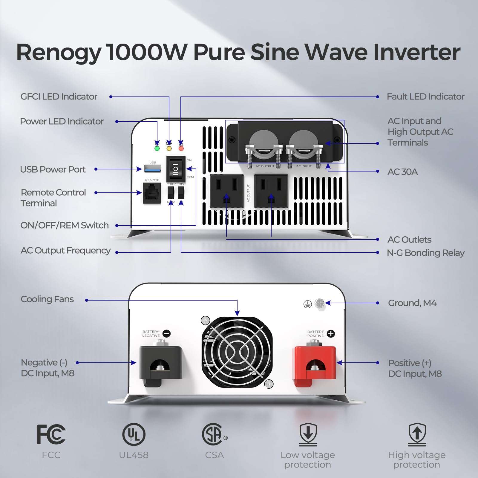 Renogy PUH safety protections with multi-layer safeguards