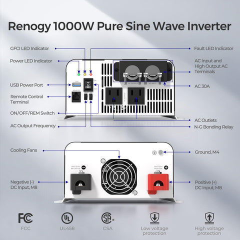Renogy PUH safety protections with multi-layer safeguards