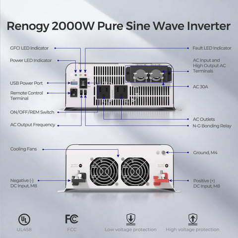 Renogy PUH safety protections showing surge and fault safeguards.