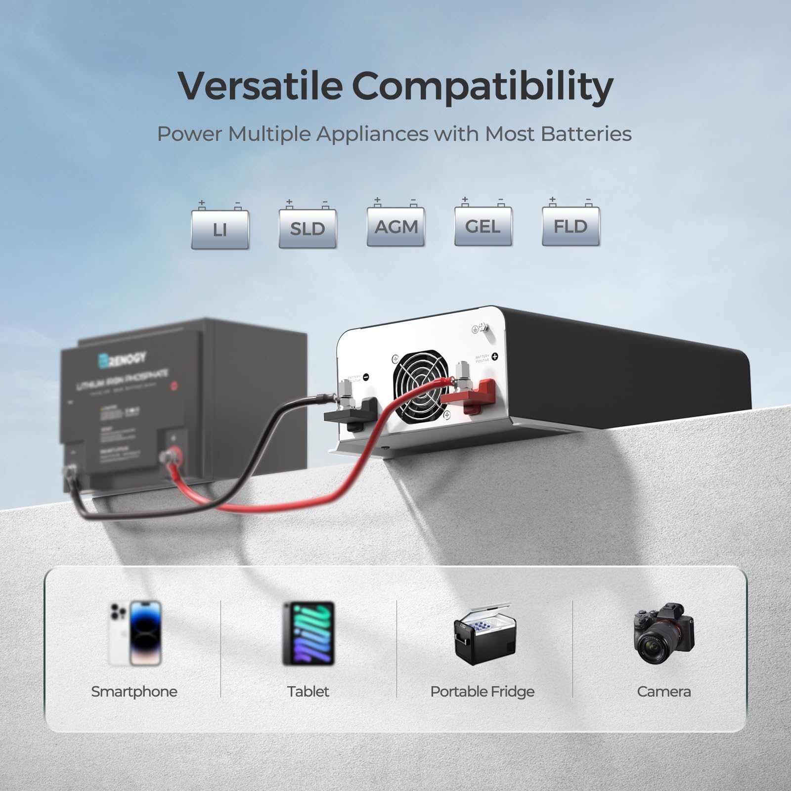 Renogy PUH USB port for easy device charging during camping