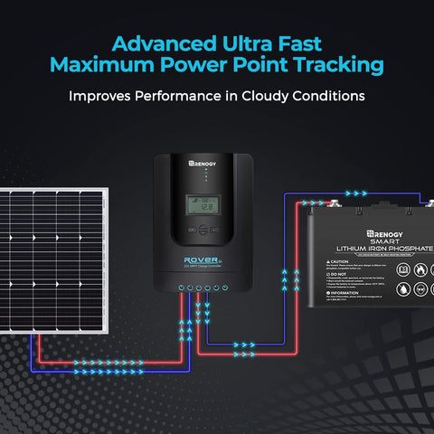 Renogy Rover 30A panel connection illustrates secure, corrosion-resistant wiring for RVs
