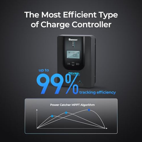 Renogy Rover 40A terminal connections highlight safe wiring for stable solar setups.