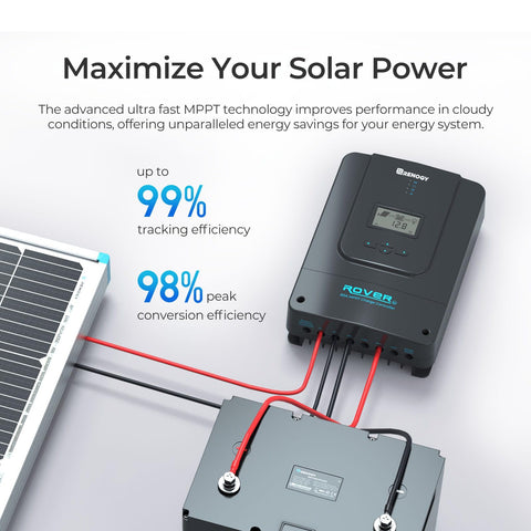 Renogy Rover 60A MPPT four-stage charging illustrates bulk to float transitions.