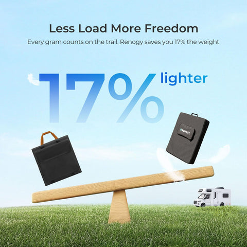 Renogy ideal for RV camping and off-grid energy scenarios.