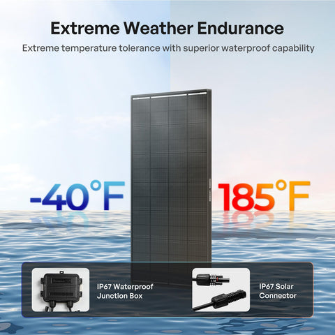 Renogy ShadowFlux 120W panel long-term-durability emphasizes sustained output and durable encapsulation.