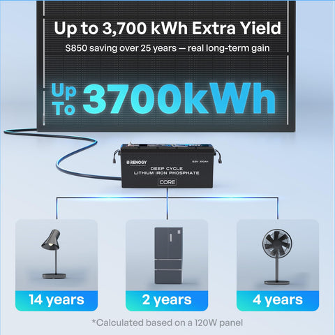 Renogy ShadowFlux 120W panel on a roof demonstrates reliable charge in shaded conditions.