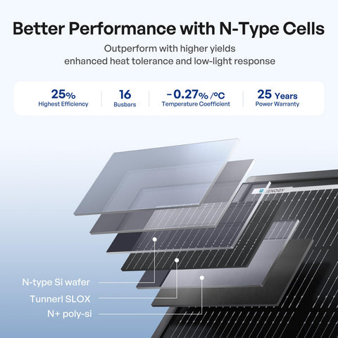 Renogy ShadowFlux 200W panel close-up reveals N-Type cells for high efficiency