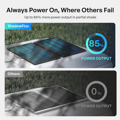 Renogy ShadowFlux compact design saves space on rooftops.