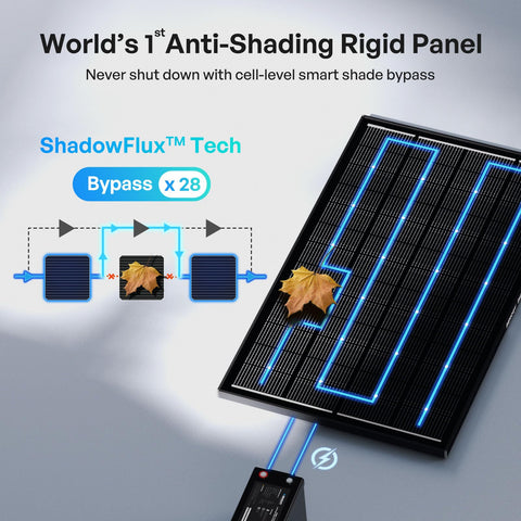 Renogy ShadowFlux N-Type 16BB cells for high efficiency.