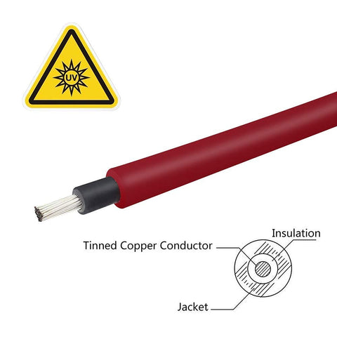 TUV-tested Renogy PV extension cable for reliable solar installations