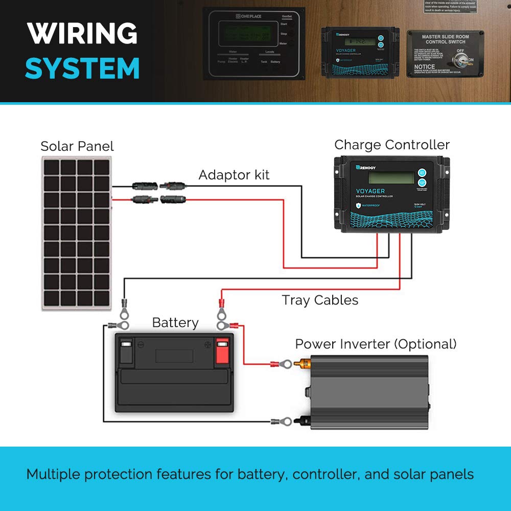Renogy Voyager 20A detects 12V or 24V systems for flexible setups.