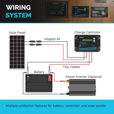 Renogy Voyager 20A detects 12V or 24V systems for flexible setups.