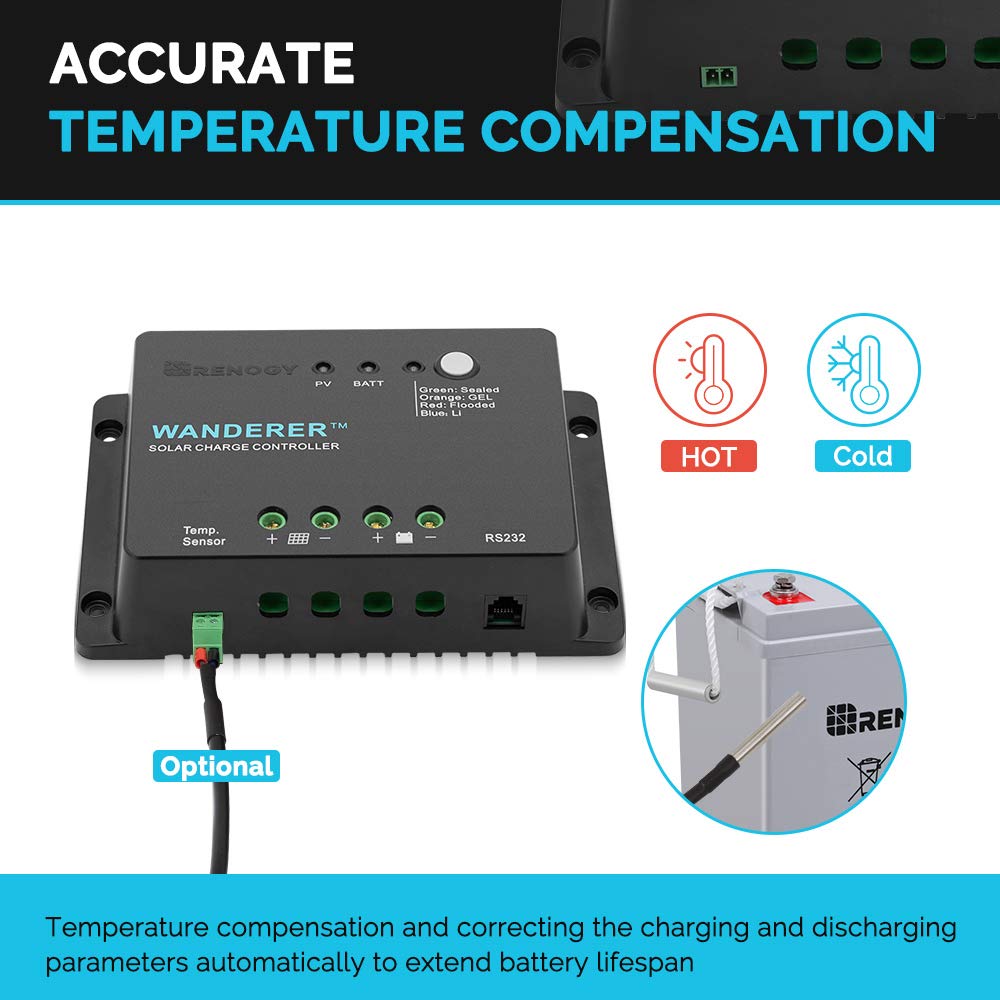 Renogy Wanderer Li 30A IP32 casing for harsh outdoor conditions.