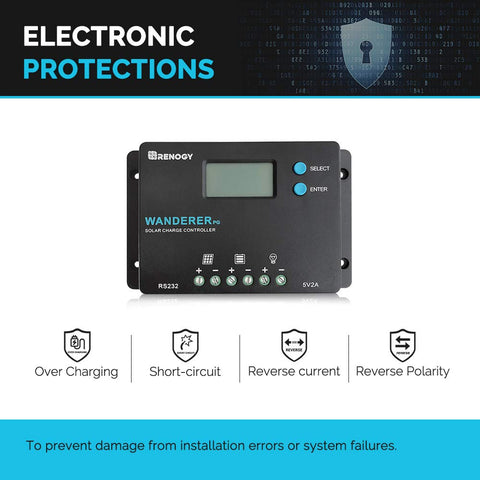 Renogy Wanderer PG 10A supports 12V and 24V systems for versatility.
