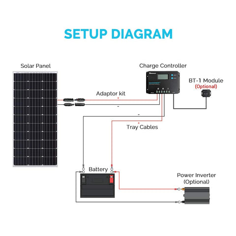 Renogy Wanderer PG 10A provides real-time alerts and diagnostics for monitoring.