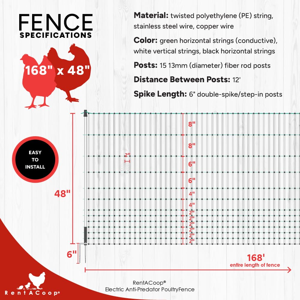 RentACoop box contents include fence, stakes, posts, and setup accessories.
