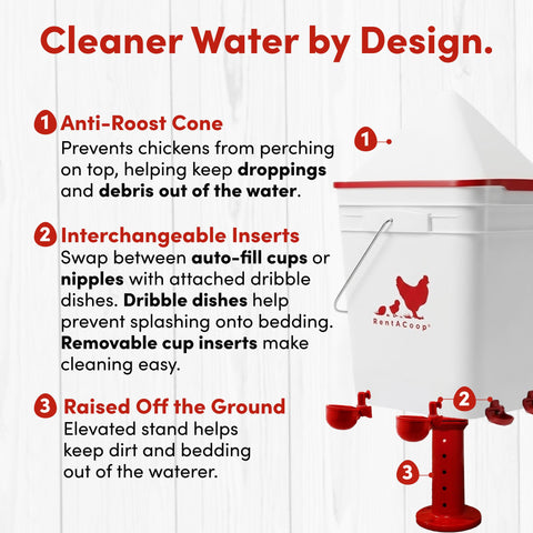 RentACoop BPA-free, food-grade construction supports safe water storage.